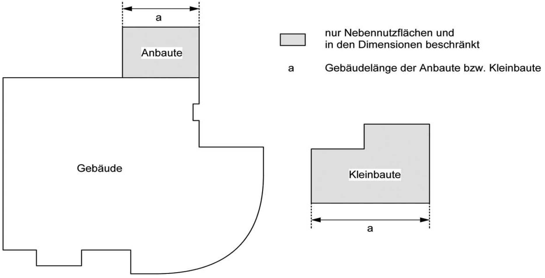 Skizze: Anbaute / Kleinbaute
