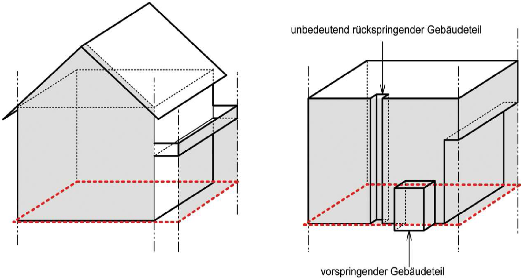 Skizze: Fassadenflucht und Fassadenlinie, Ebenes Gelände