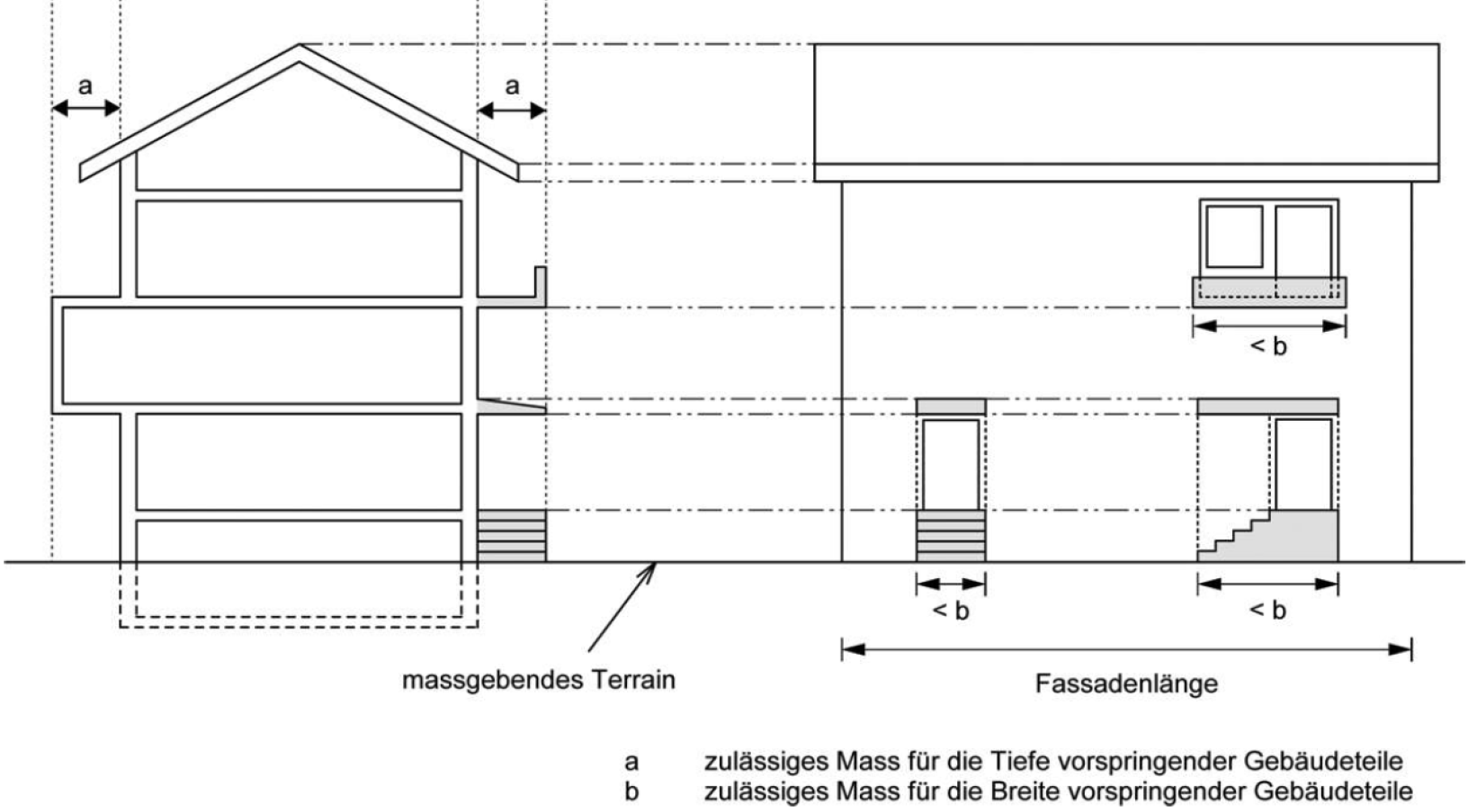 Skizze: Vorspringende Gebäudeteile, Seitenansicht