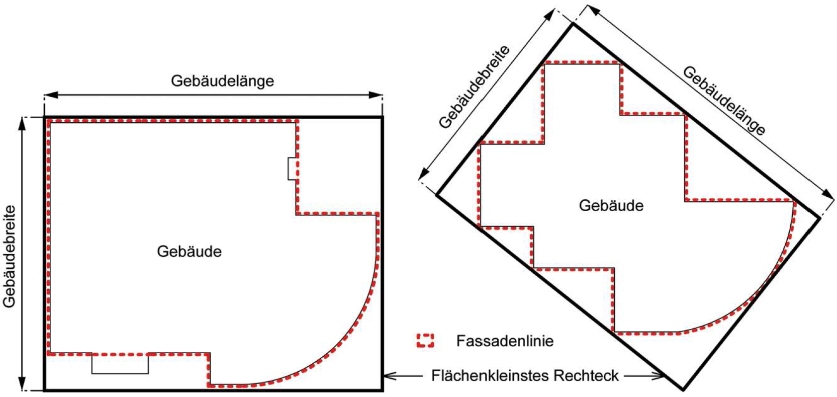 Skizze: Gebäudelänge und Gebäudebreite