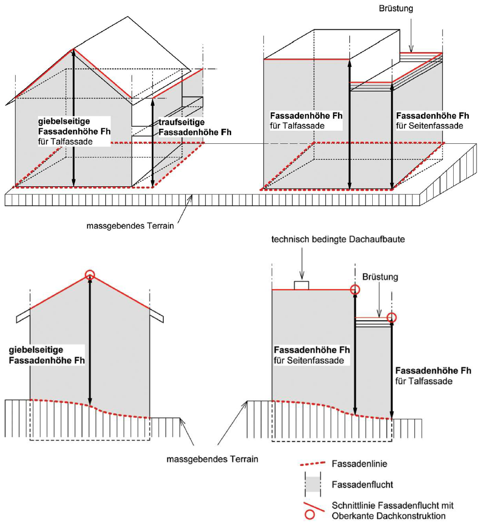 Skizze: Fassadenhöhe