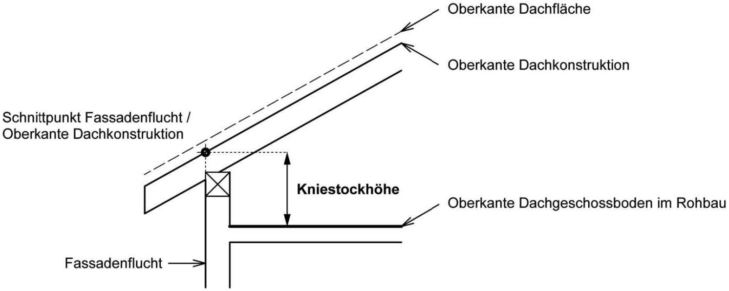 Skizze: Kniestockhöhe