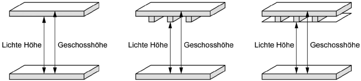 Skizze: Lichte Höhe