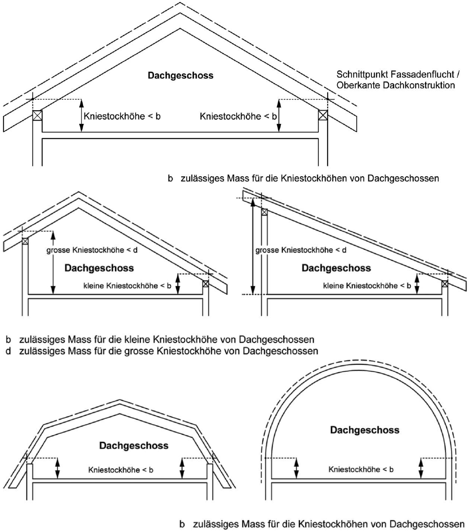 Skizze: Dachgeschosse
