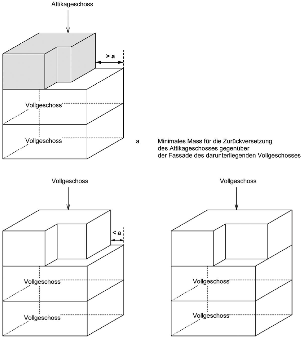 Skizze: Attikageschosse