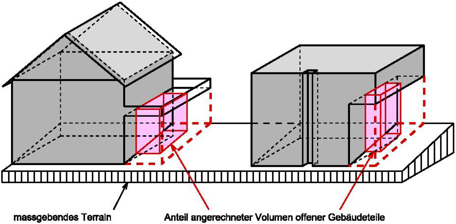 Skizze: Baumassenziffer
