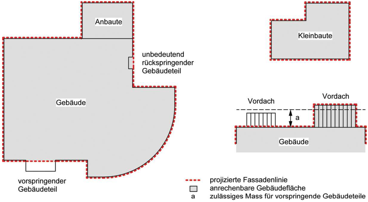 Skizze: Anrechenbare Gebäudefläche